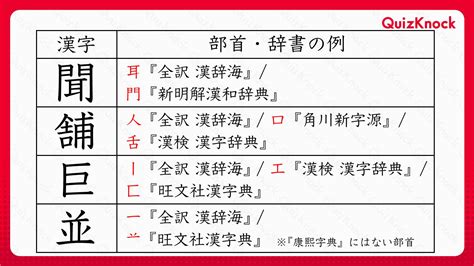 問口|その54 「問」と「聞」の部首はなぜ「門」じゃないの？